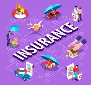 How many Insurance are in Nigeria?