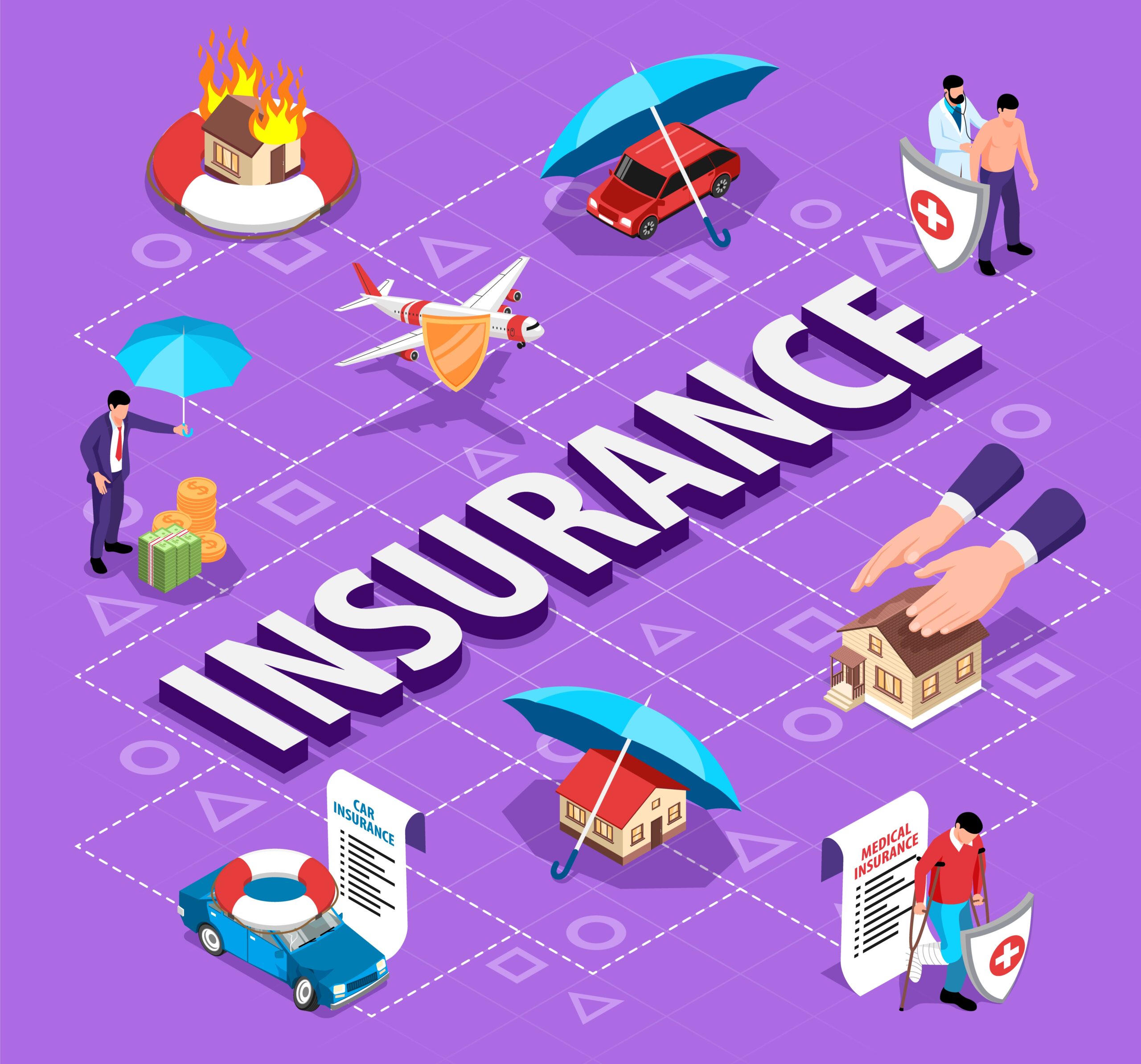 Why Insurance is important